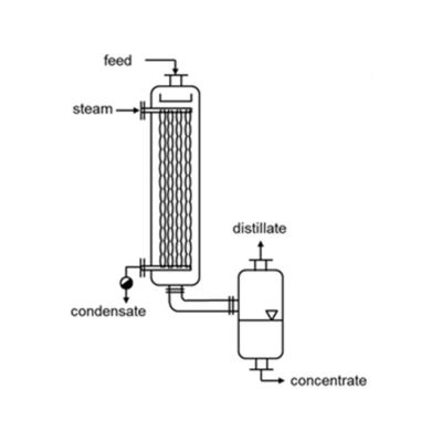 Desenho do evaporador de filme de queda vertical Compacto 2000-5000 W/M2K Coeficiente de transferência de calor
