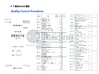 China Jiangsu Ruiding Environmental Engineering Co., Ltd. Certificações