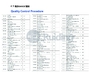 China Jiangsu Ruiding Environmental Engineering Co., Ltd. Certificações