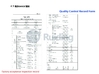 China Jiangsu Ruiding Environmental Engineering Co., Ltd. Certificações